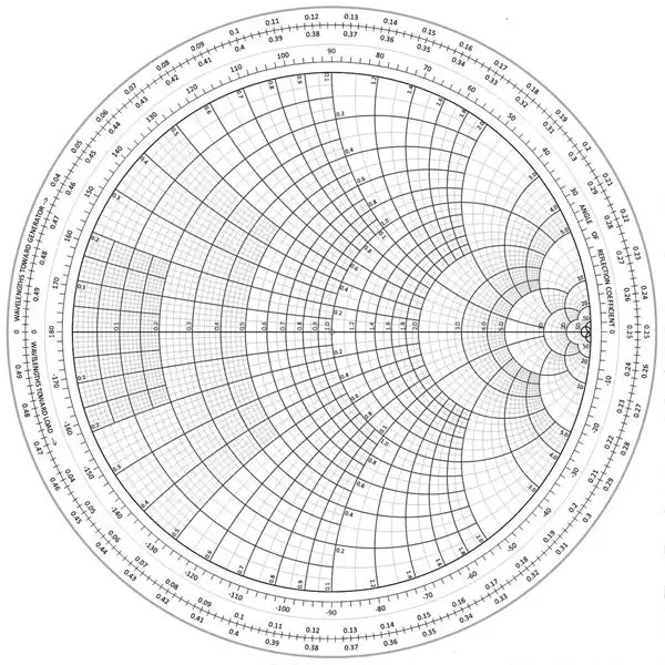article-2014march-the-smith-chart-an-ancient-fig2