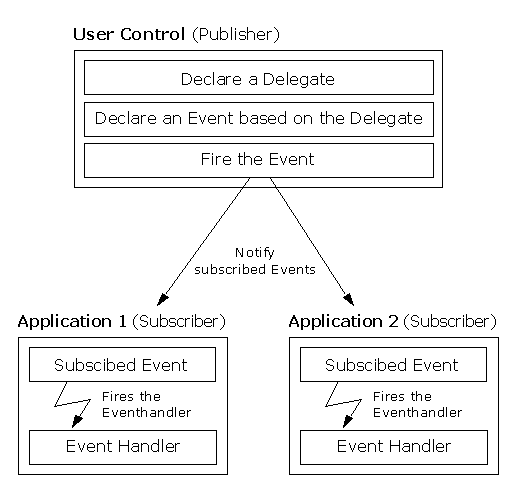 dotnet_user_control_1