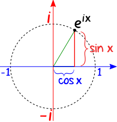 euler-formula-circle