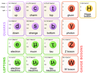 standard_model_of_elementary_particles-svg