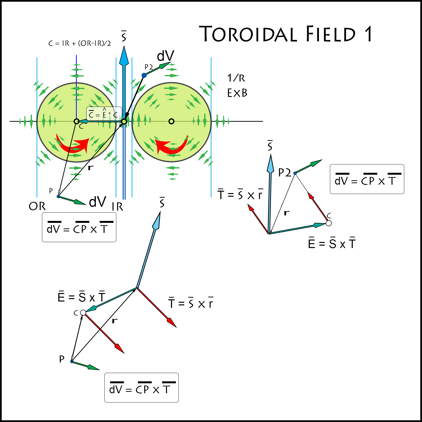 toroidal_field_1