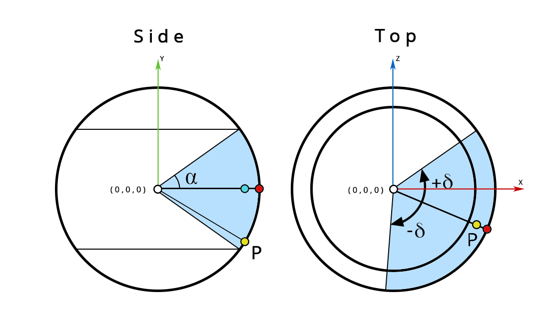 devNotes 40516 pcg utilities quad spawning tween elastic ArgosVu