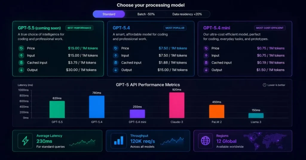 Openai Gpt-5 Api Pricing