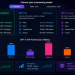 Openai Gpt-5 Api Pricing