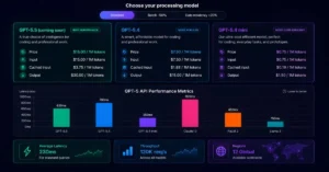 Openai Gpt-5 Api Pricing
