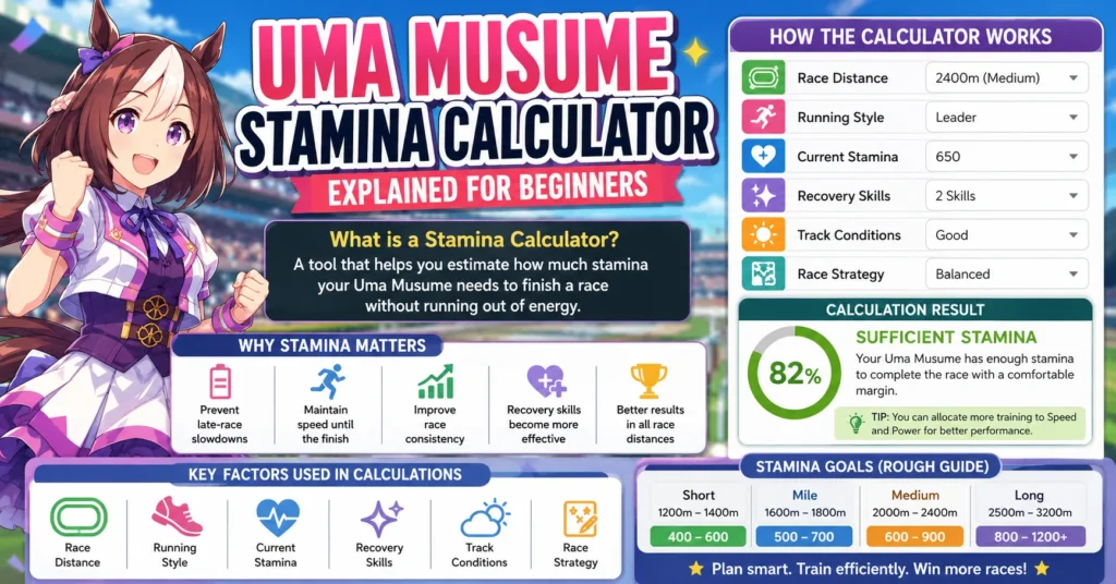Uma Musume Stamina Calculator