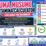 Uma Musume Stamina Calculator