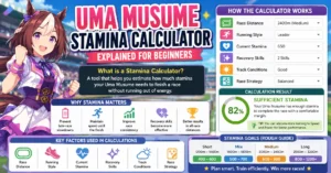 Uma Musume Stamina Calculator