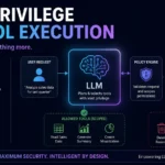 Least Privilege LLM Tool Execution