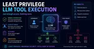Least Privilege LLM Tool Execution